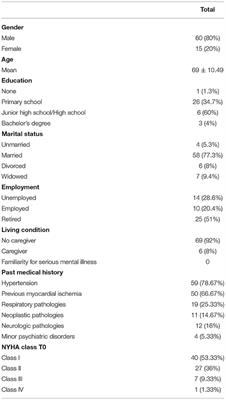 Resilience, Cardiological Outcome, and Their Correlations With Anxious-Depressive Symptoms and Quality of Life in Patients With an Implantable Cardioverter Defibrillator